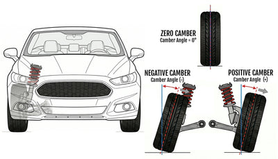 Camber vs Caster vs Toe: What Each Angle Does