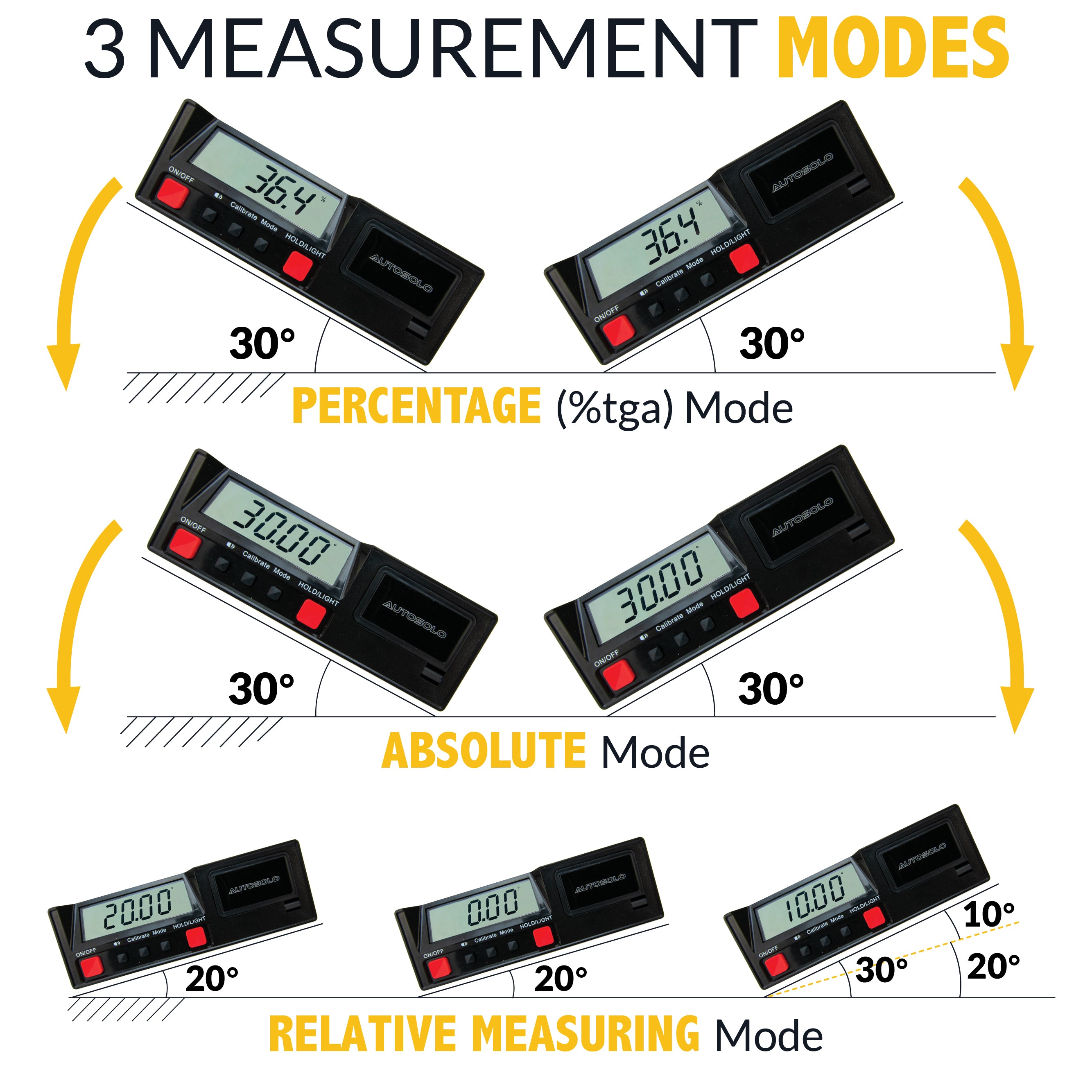 High-Precision Leveler Finder with Magnetic Base