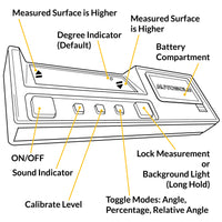 High-Precision Leveler Finder with Magnetic Base