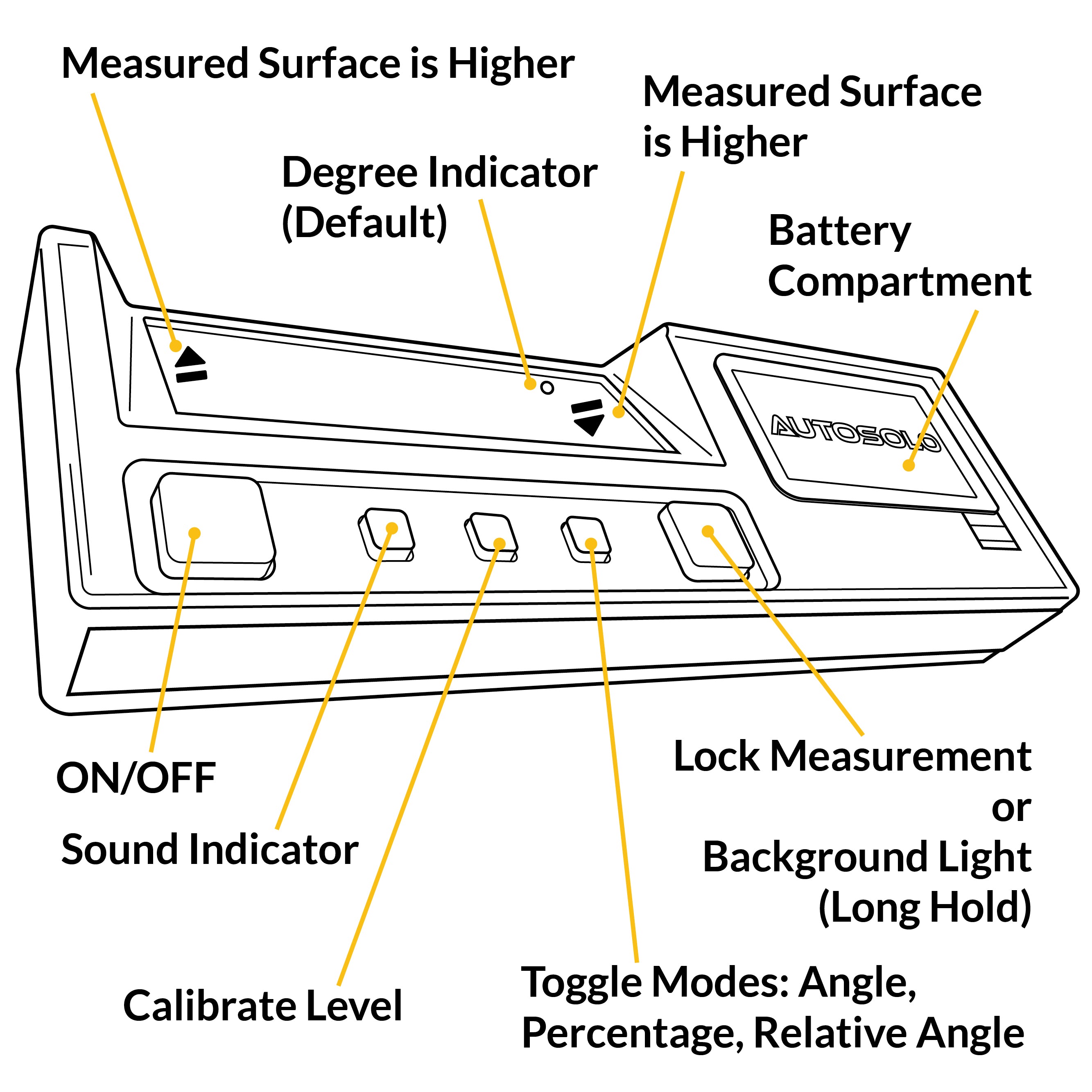 High-Precision Leveler Finder with Magnetic Base