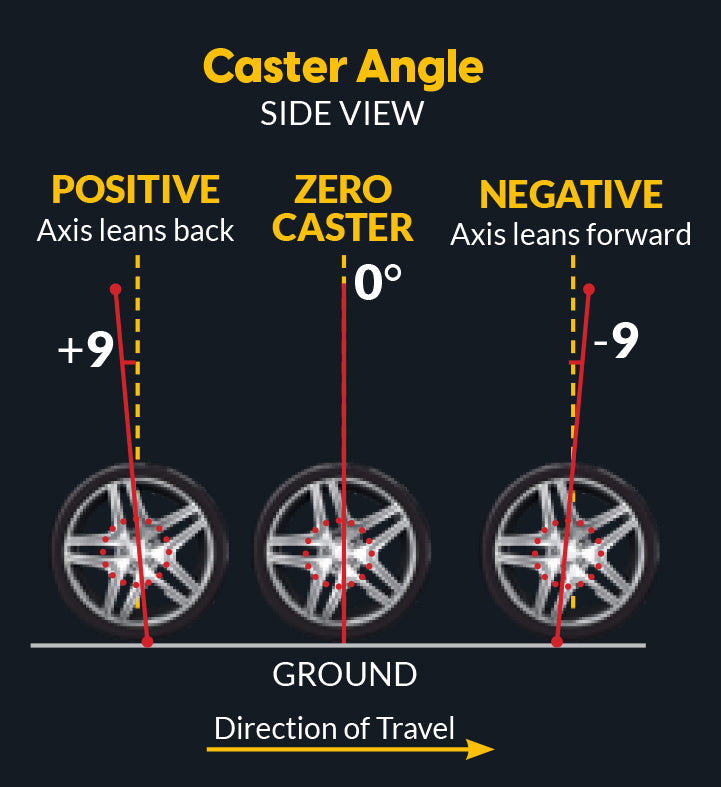Caster Alignment Problems How to Diagnose Suspension Problems Using Manual Tools | AutoSolo